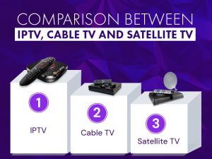 Comparison Between IPTV, Cable TV And Satellite TV