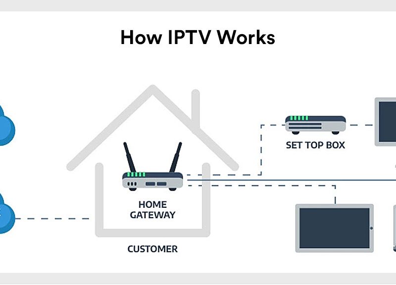 How IPTV Works