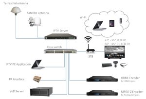 IPTV Box