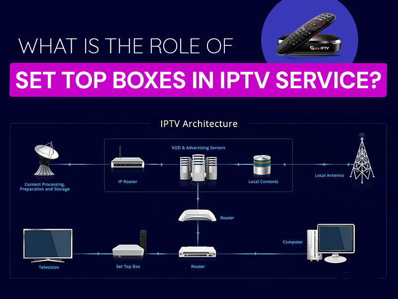 What Is The Role Of Set Top Boxes In IPTV Service?